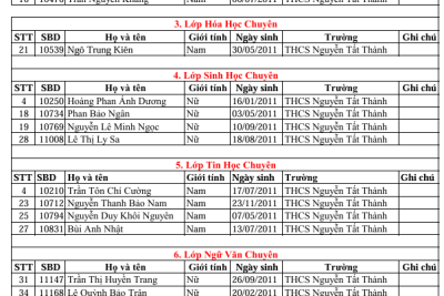 Trường THCS Nguyễn Tất Thành – Tự hào thành tích – Vững vàng thương hiệu giáo dục chất lượng cao